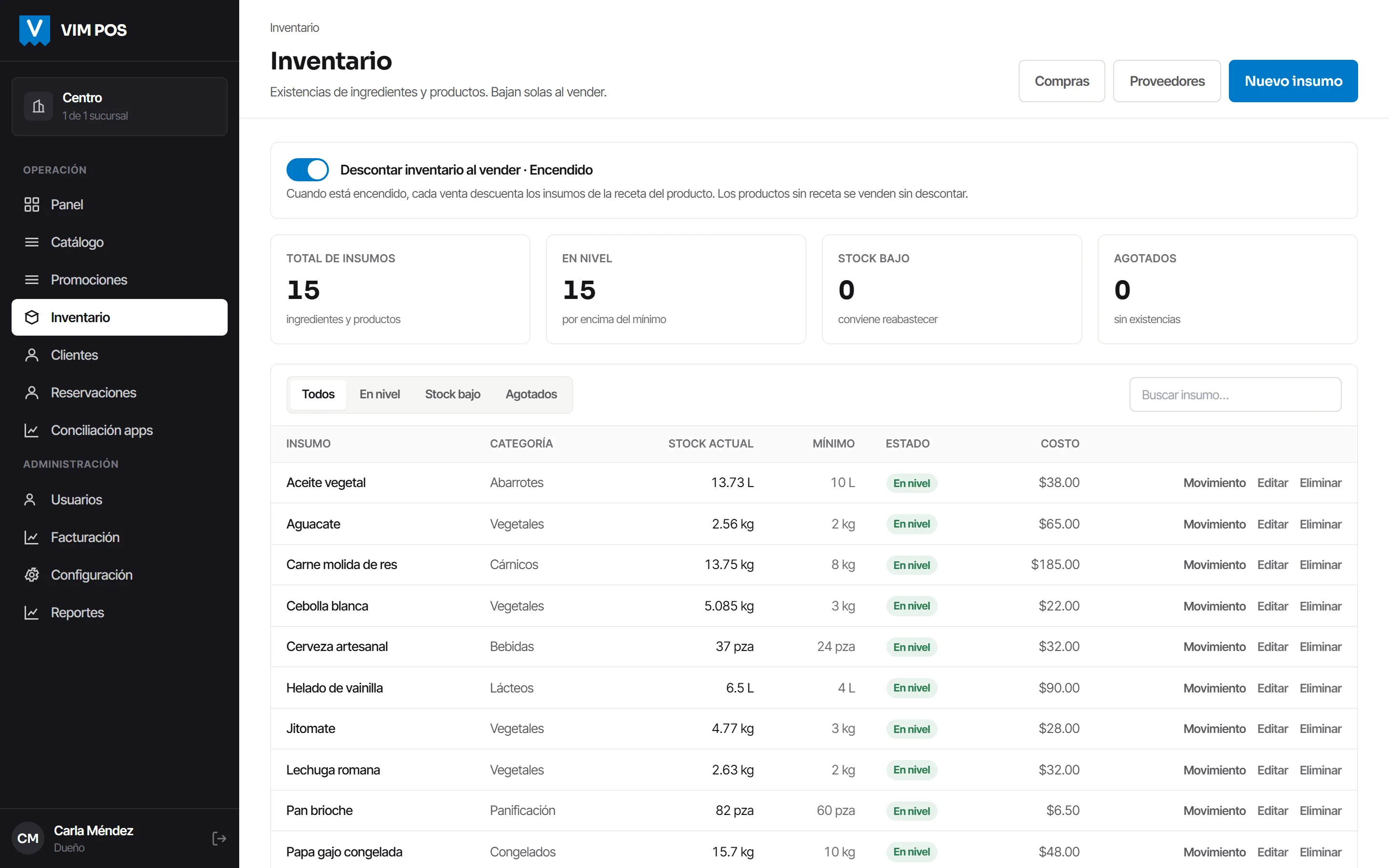 Inventario con cada insumo, su existencia, su mínimo y el aviso cuando anda bajo.