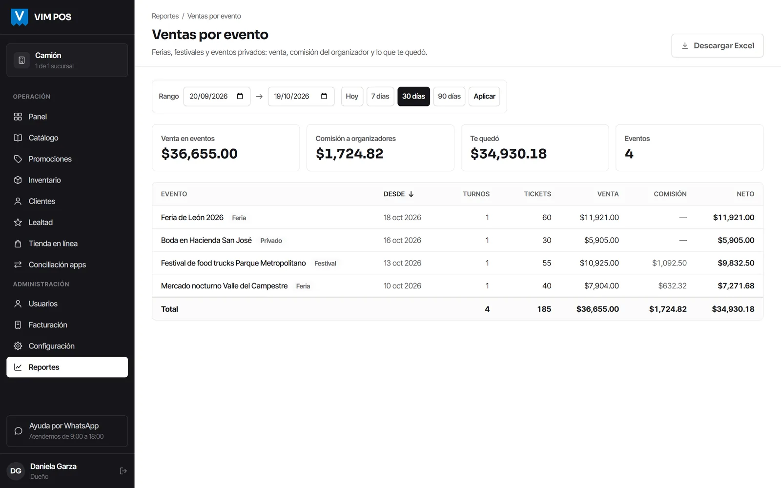 Reporte de ventas por evento con la venta, la comisión del organizador y lo que le quedó al negocio.